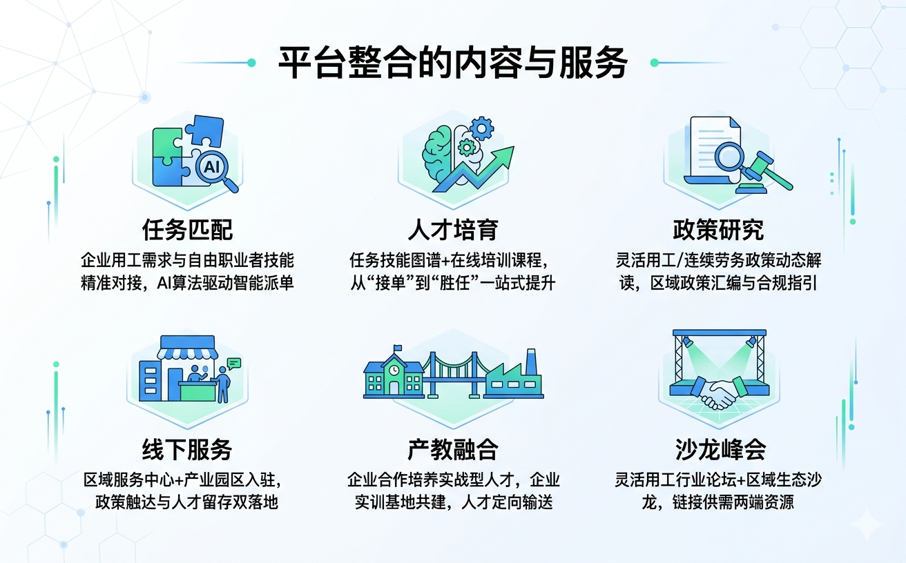 平台整合的内容与服务