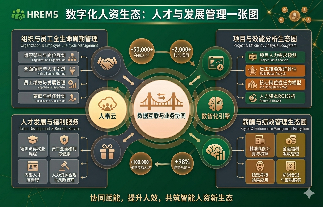 人资生态服务系统
