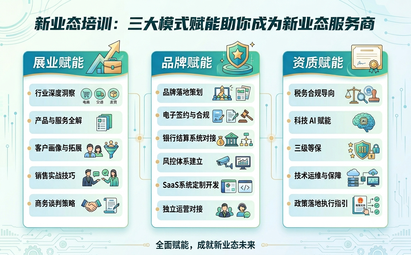 三大模式赋能